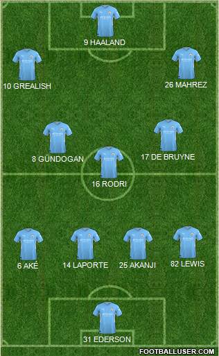 Manchester City Formation 2023