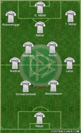 Germany Formation 2023