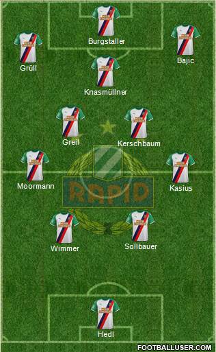 SK Rapid Wien Formation 2023