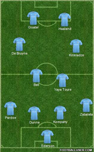 Manchester City Formation 2023