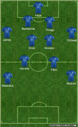 Chelsea Formation 2023