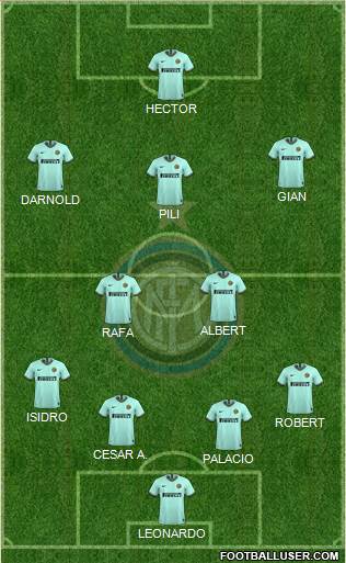 F.C. Internazionale Formation 2023