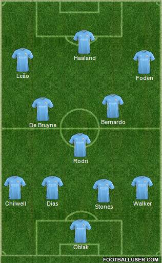 Manchester City Formation 2023