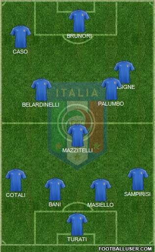 Italy Formation 2023