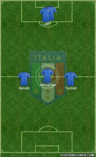 Italy Formation 2023