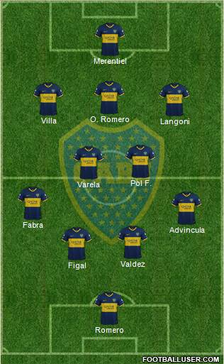 Boca Juniors Formation 2023