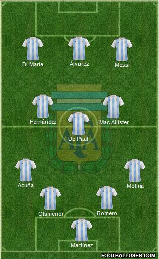 Argentina Formation 2023