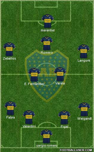 Boca Juniors Formation 2023