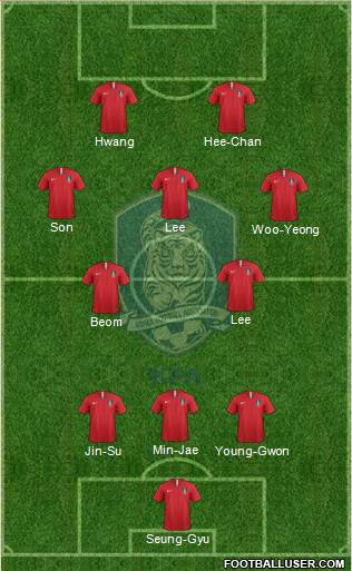 South Korea Formation 2023