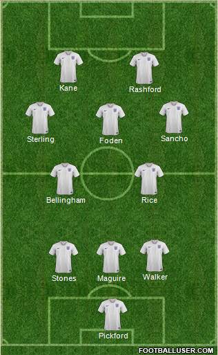 England Formation 2023