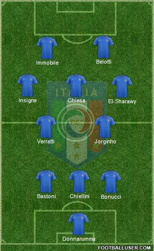 Italy Formation 2023