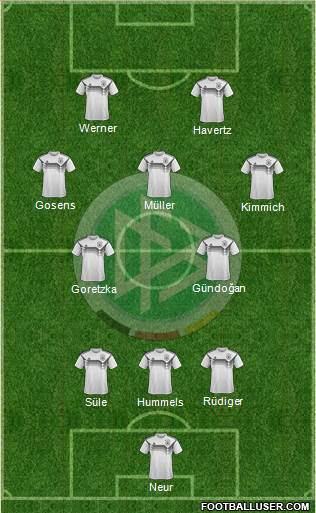 Germany Formation 2023