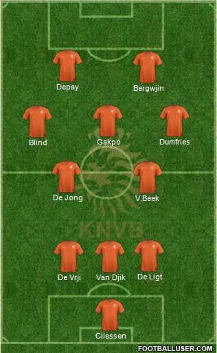 Holland Formation 2023