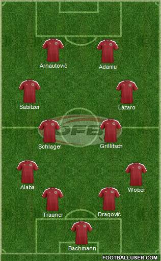 Austria Formation 2023