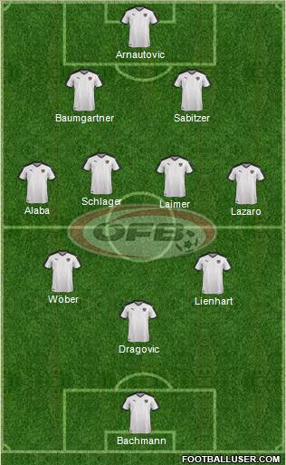 Austria Formation 2023