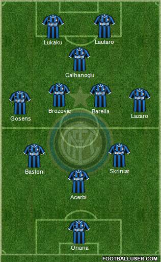 F.C. Internazionale Formation 2023