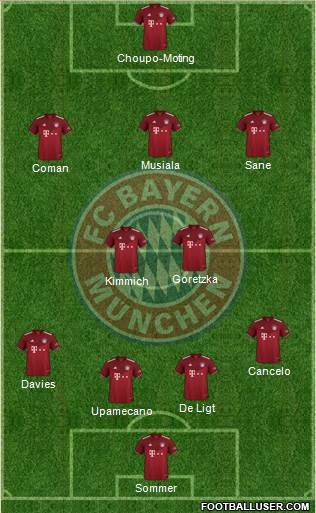 FC Bayern München Formation 2023