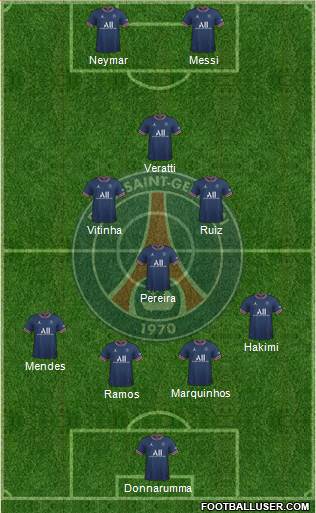 Paris Saint-Germain Formation 2023