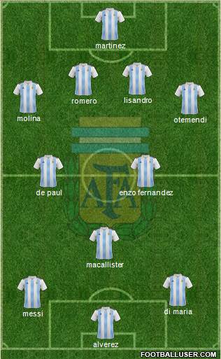 Argentina Formation 2023