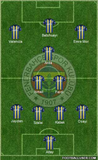 Fenerbahçe SK Formation 2023