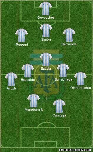 Argentina Formation 2023