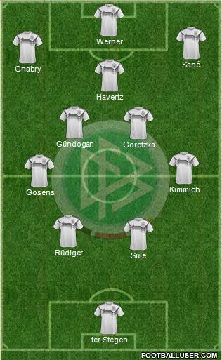 Germany Formation 2023