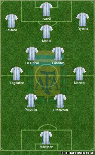 Argentina Formation 2023