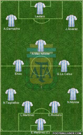 Argentina Formation 2023