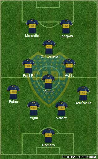 Boca Juniors Formation 2023