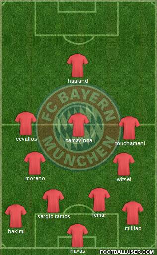 FC Bayern München Formation 2023