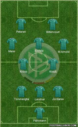 Germany Formation 2023