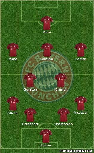 FC Bayern München Formation 2023