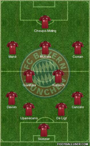 FC Bayern München Formation 2023