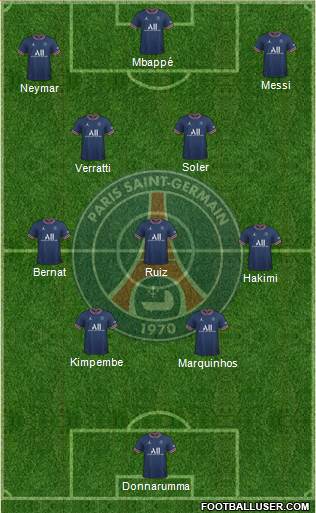 Paris Saint-Germain Formation 2023