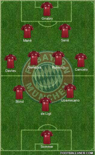 FC Bayern München Formation 2023