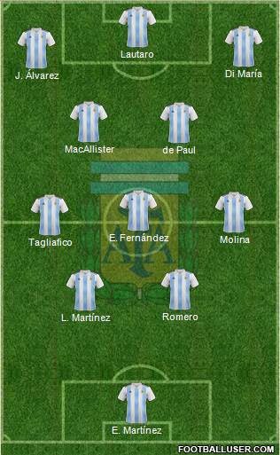 Argentina Formation 2023