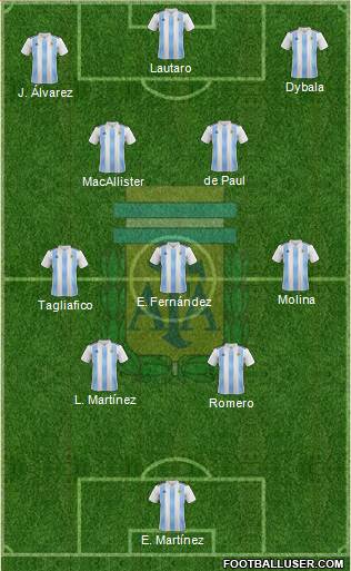 Argentina Formation 2023