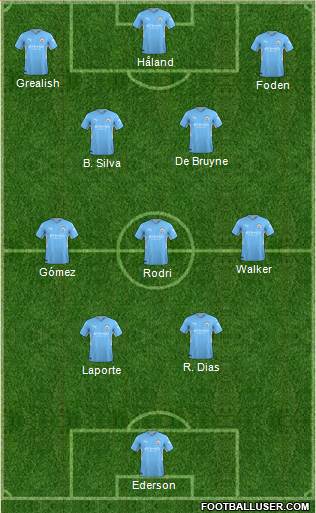 Manchester City Formation 2023