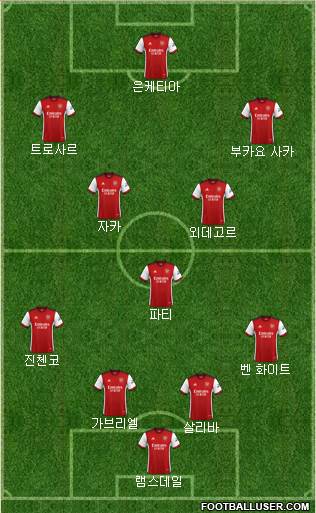 Arsenal Formation 2023