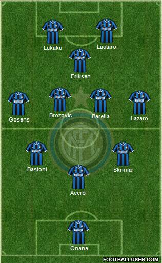 F.C. Internazionale Formation 2023