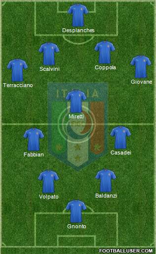 Italy Formation 2023