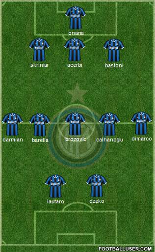 F.C. Internazionale Formation 2023