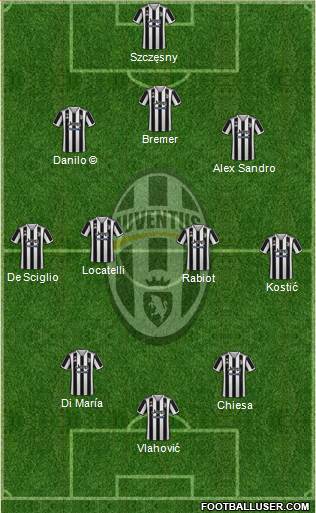 Juventus Formation 2023