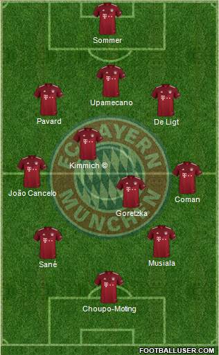 FC Bayern München Formation 2023