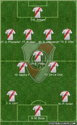 River Plate Formation 2023