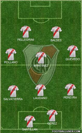 River Plate Formation 2023