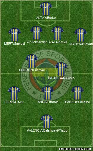 Fenerbahçe SK Formation 2023