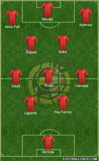 Spain Formation 2023