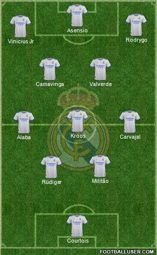 Real Madrid C.F. Formation 2023