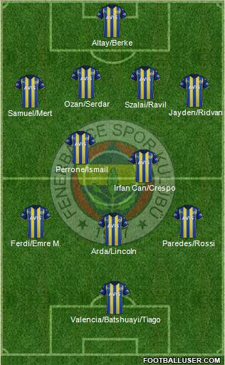 Fenerbahçe SK Formation 2023